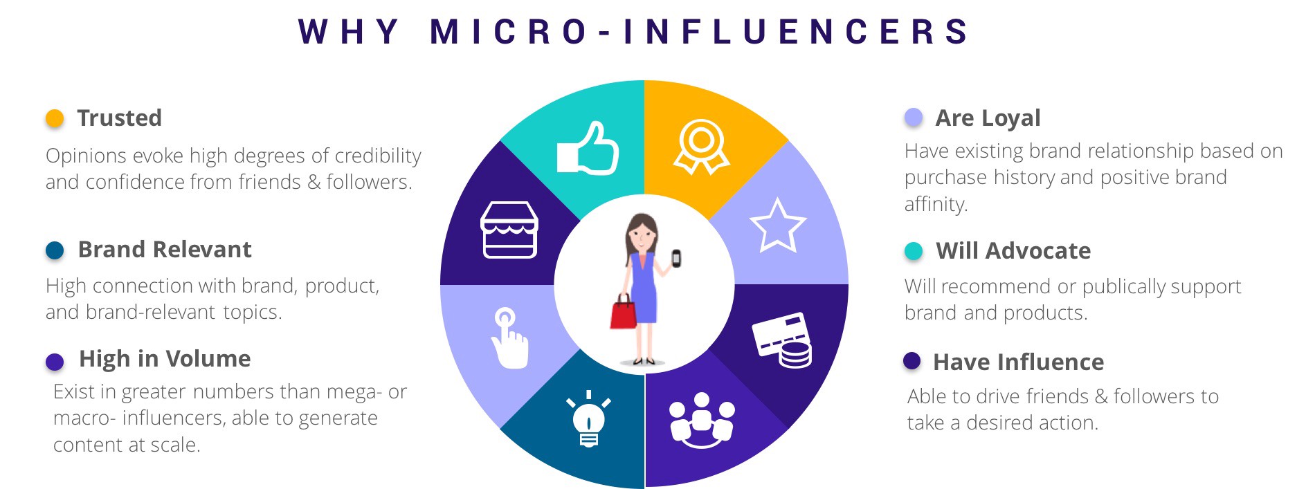 Why Micro Influencers work